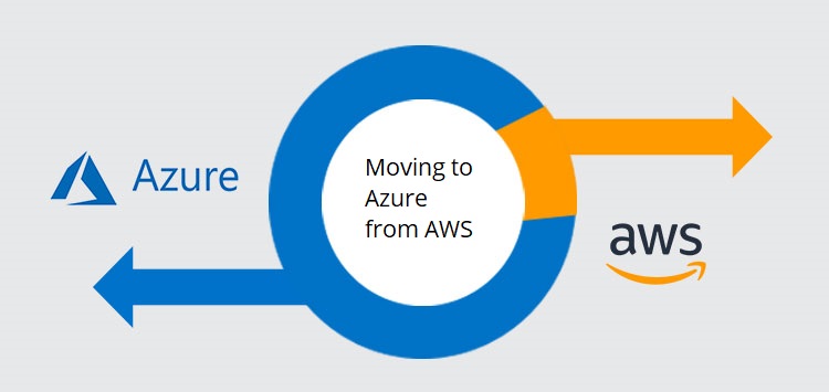 10 Ways Azure Is Better Than Aws Azure Vs Aws Innovature - Bank2home.com