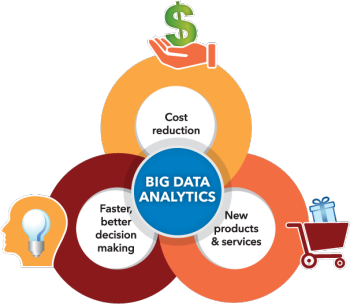 benefits of data analytics, data analytics solutions, SNP data analytics solutions