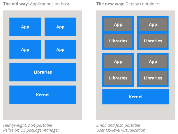 Why You Should be Using Containers