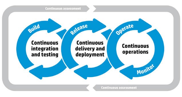 Open Source Tools for Automation & Configuration Management