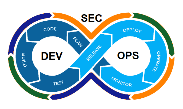 DevSecOps