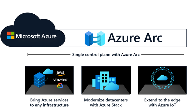 Microsoft Azure Arc