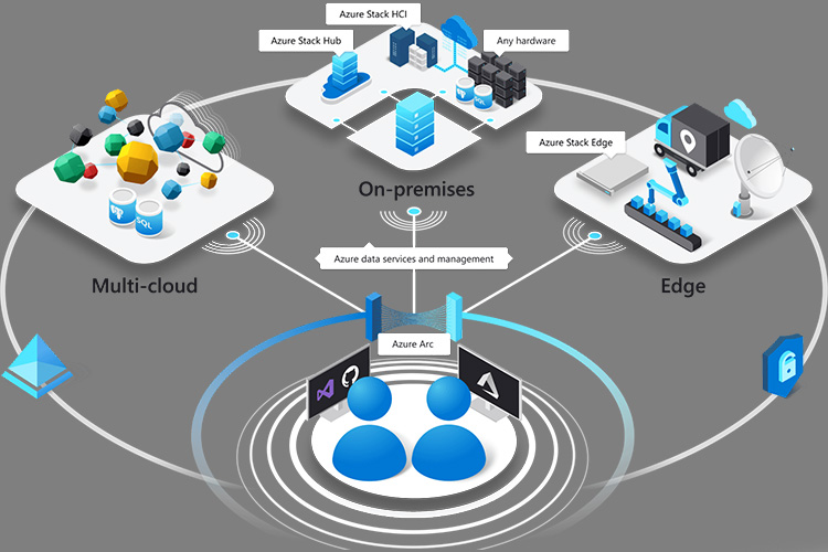 azure arc for kubernetes