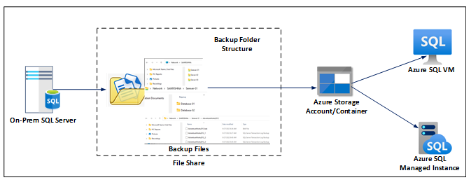 Azure Data Studio