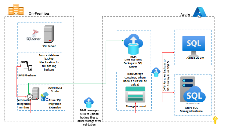 Azure Data Studio