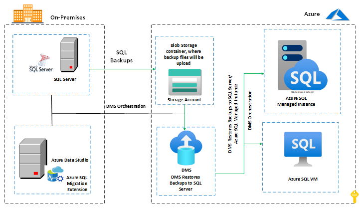 Azure Data Studio