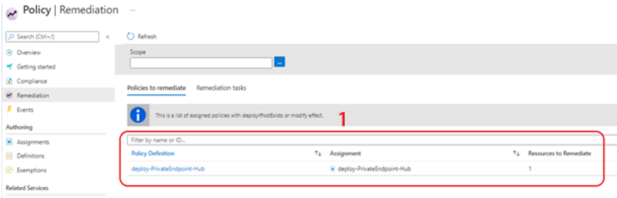 Networking Solution for Ensure PaaS Resources Are Private in Your Hybrid Cloud