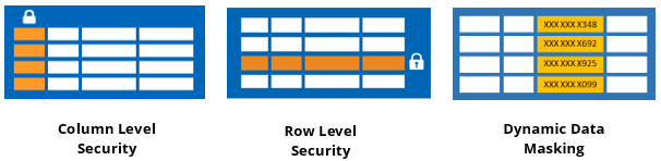 Azure Synapse Security