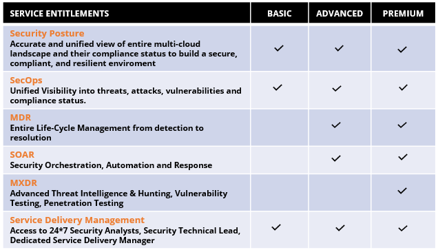 SNP’s Managed Detect & Response Services Powered by Microsoft Sentinel & Defenders (MXDR)